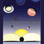 TECENDO OS CAMINHOS DA  ASTRONOMIA